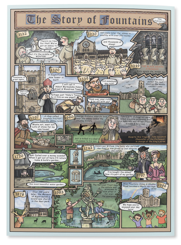 Educational cartoon strip historical illustration monks, dissolution of the monasteries, roman ruin