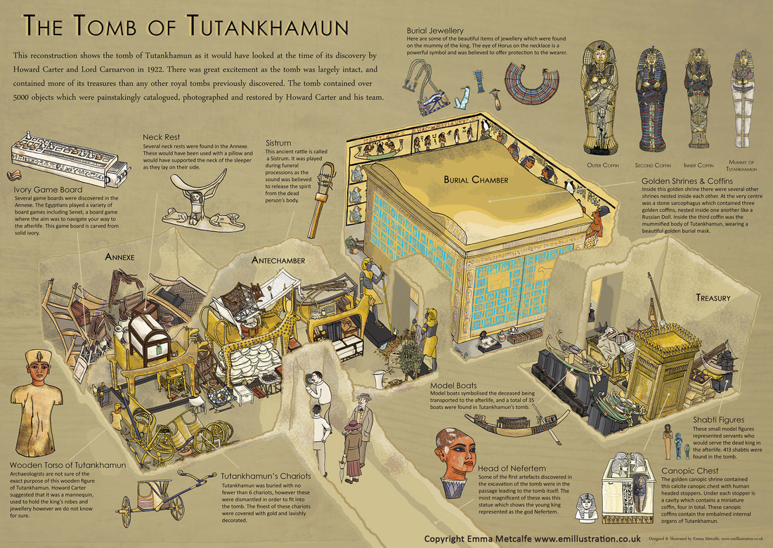 Cutaway reconstruction illustration of the ancient Egyptian tomb of Tutankhamun educational poster
